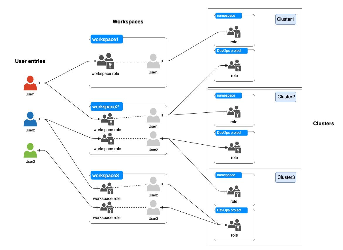 multi-tenancy-architecture