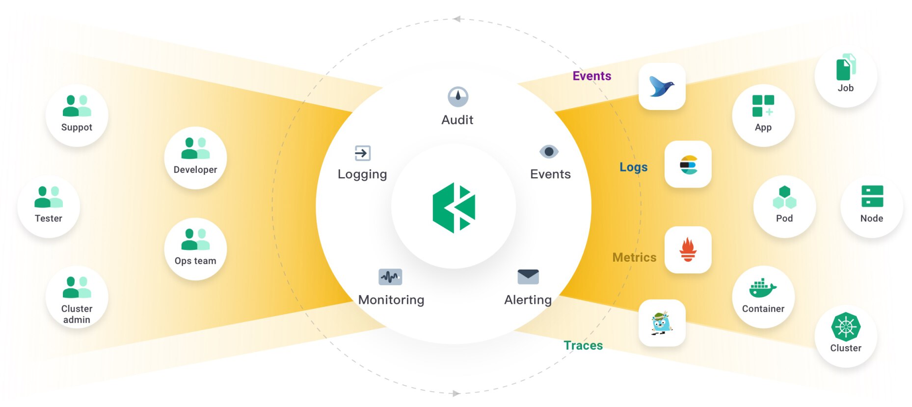 Kubernetes Observability