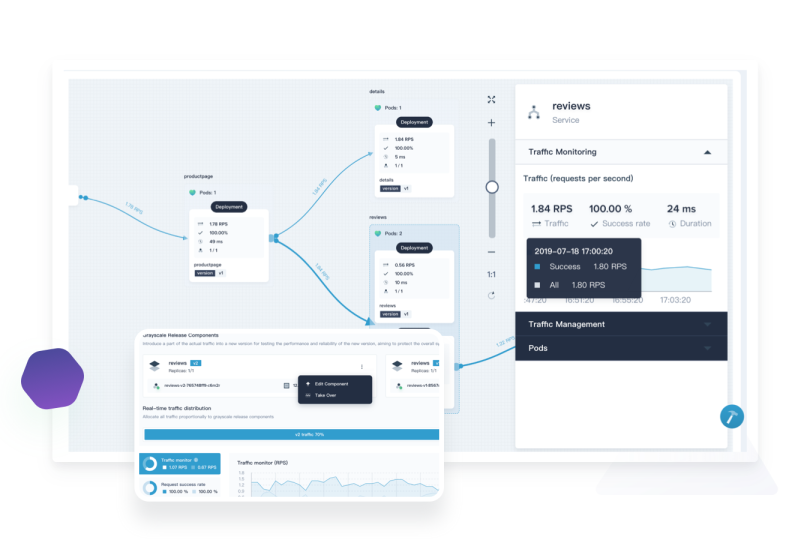 Kubernetes Microservices Visualization